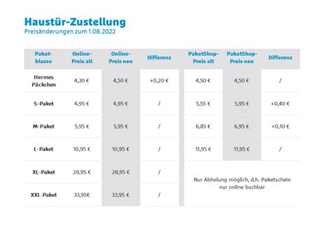 hermes versand gebühren|hermes geschäftskunden preise.